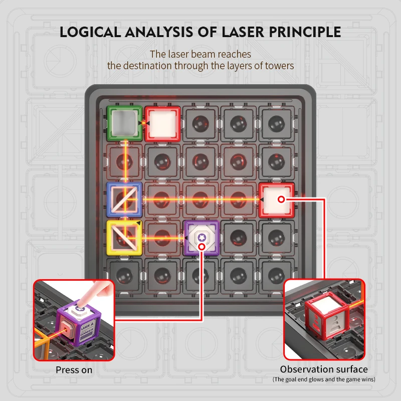LaserLogic – Educational & Challenging – Laser Maze Puzzle Game