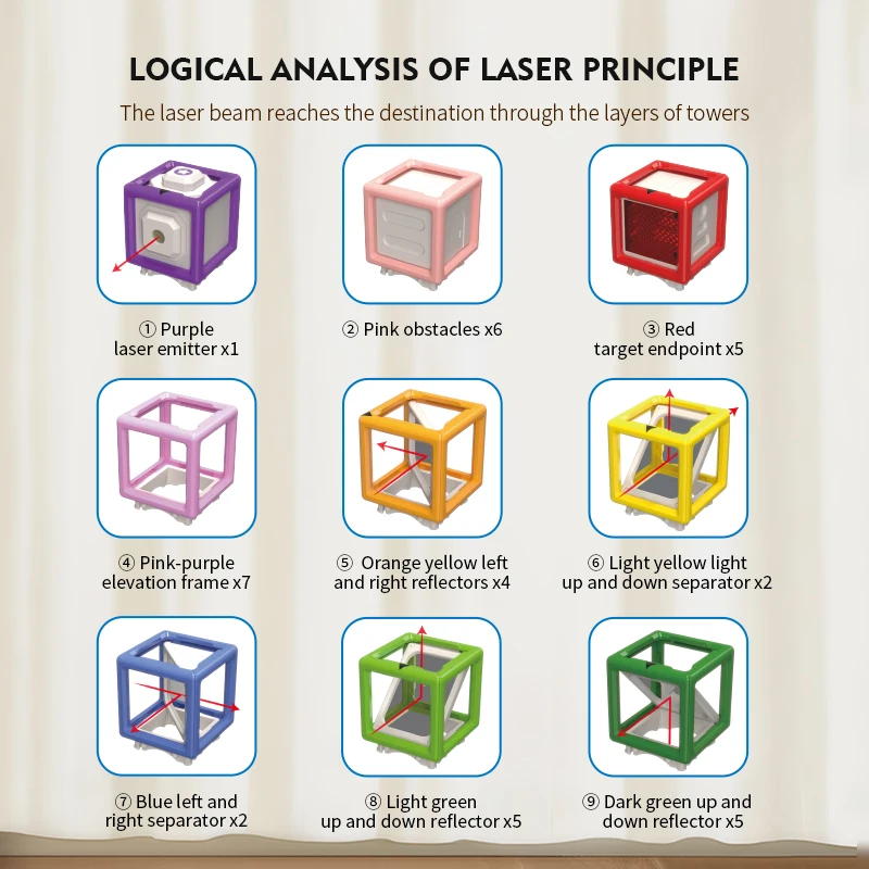 LaserLogic – Educational & Challenging – Laser Maze Puzzle Game