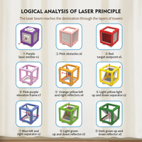 Thumbnail for LaserLogic – Educational & Challenging – Laser Maze Puzzle Game