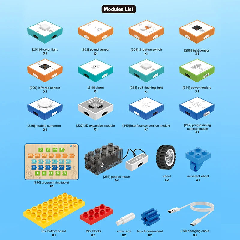 STEM Programming Blocks – Learn to Code – Building Blocks Set