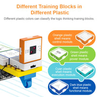 Thumbnail for STEM Programming Blocks – Learn to Code – Building Blocks Set